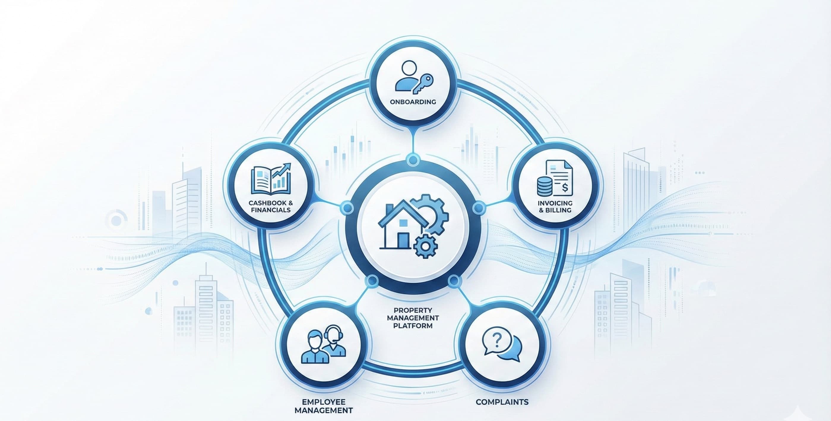Resource Management System